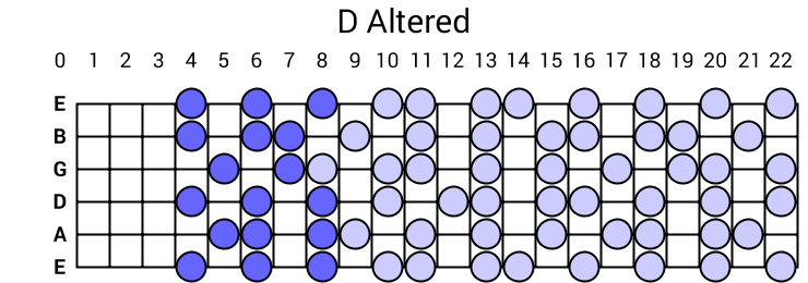 D Altered