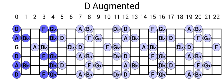 D Augmented