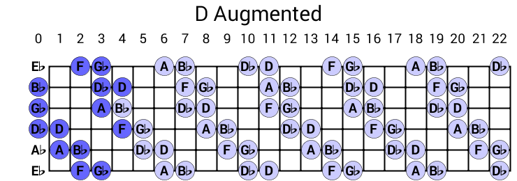 D Augmented