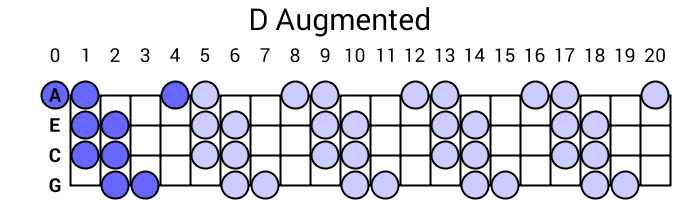 D Augmented