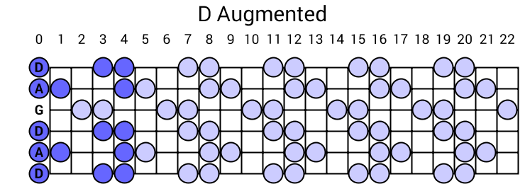 D Augmented