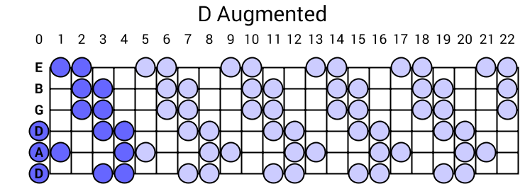 D Augmented