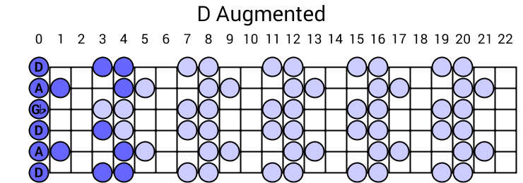 D Augmented