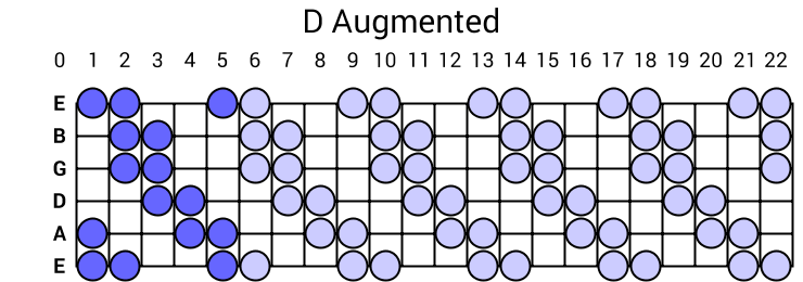 D Augmented