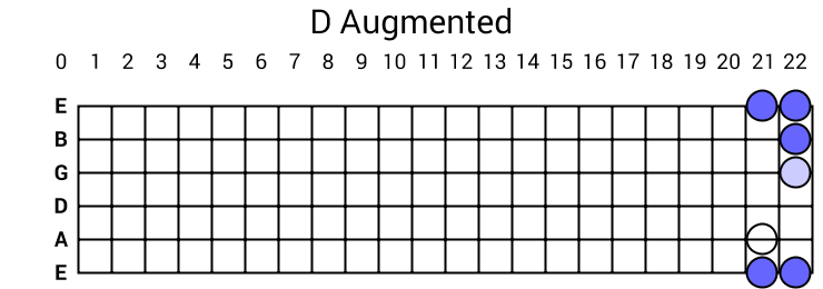 D Augmented