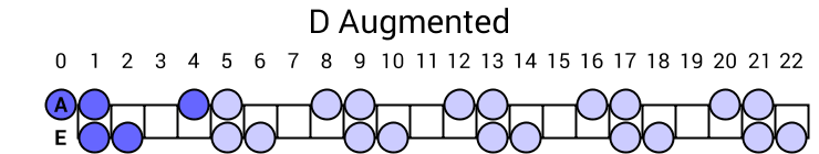 D Augmented