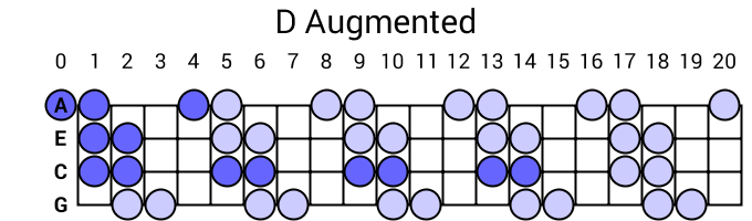 D Augmented