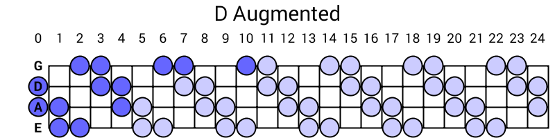 D Augmented