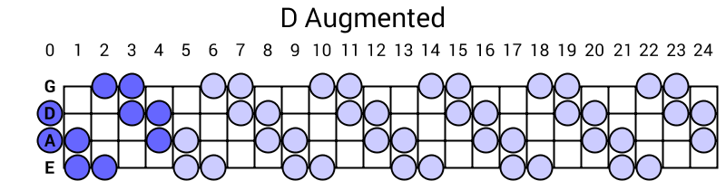 D Augmented