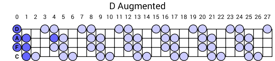 D Augmented