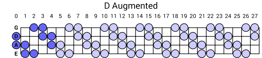 D Augmented