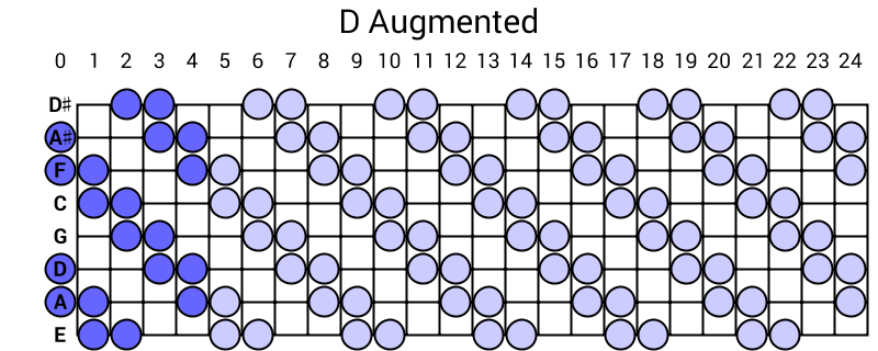 D Augmented