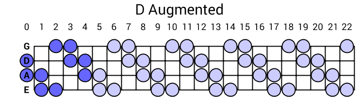 D Augmented