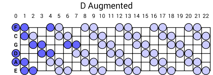 D Augmented