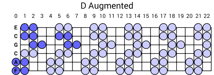 D Augmented