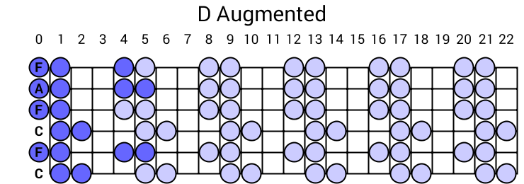 D Augmented