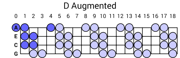 D Augmented