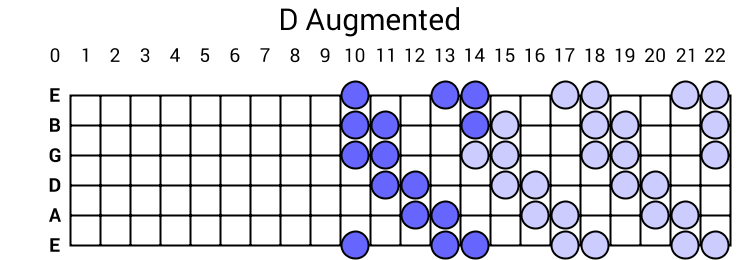 D Augmented