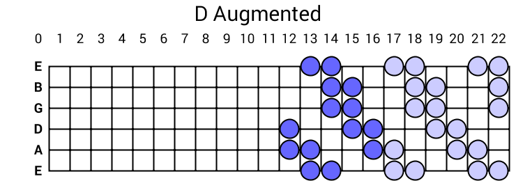 D Augmented