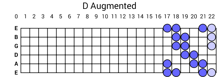 D Augmented