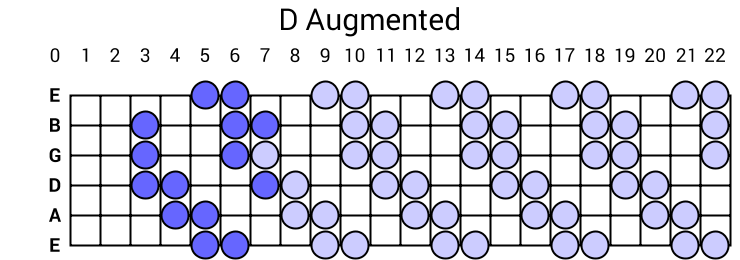 D Augmented