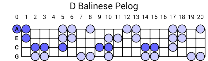 D Balinese Pelog