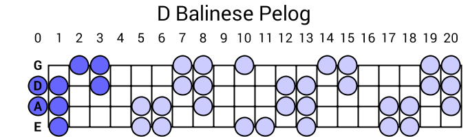 D Balinese Pelog