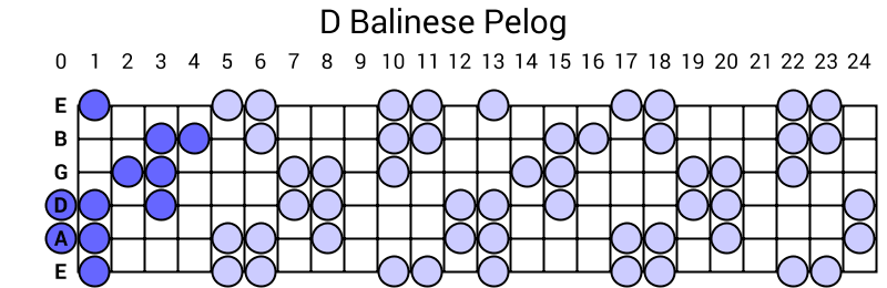 D Balinese Pelog