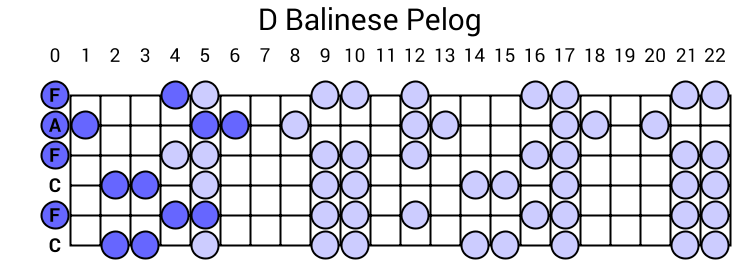 D Balinese Pelog