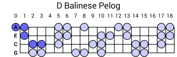 D Balinese Pelog