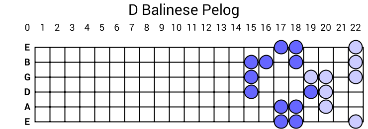 D Balinese Pelog