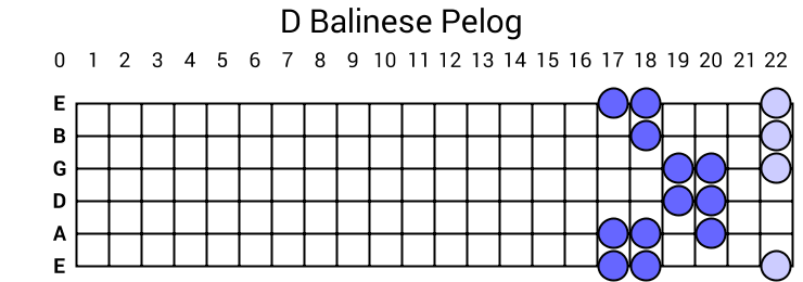 D Balinese Pelog