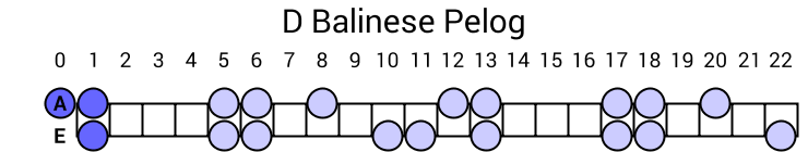 D Balinese Pelog