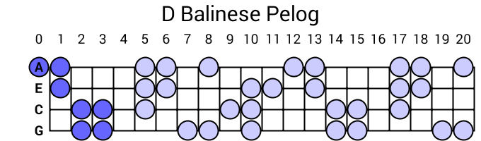 D Balinese Pelog