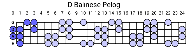 D Balinese Pelog
