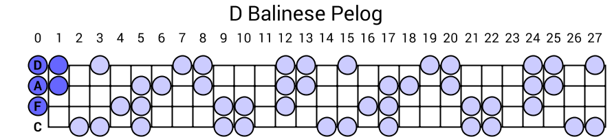 D Balinese Pelog