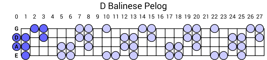 D Balinese Pelog