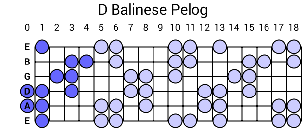 D Balinese Pelog