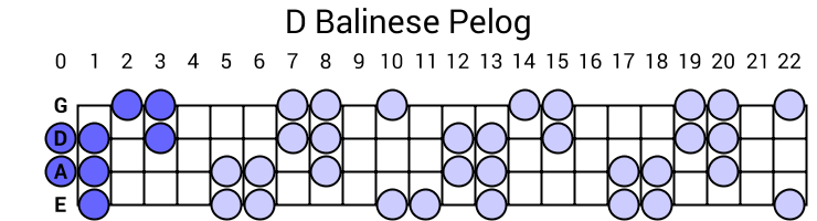 D Balinese Pelog