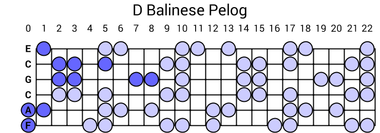 D Balinese Pelog