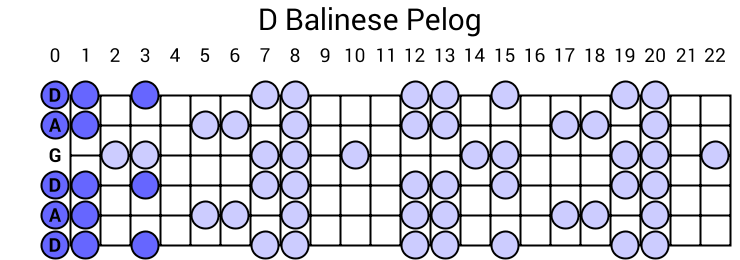 D Balinese Pelog