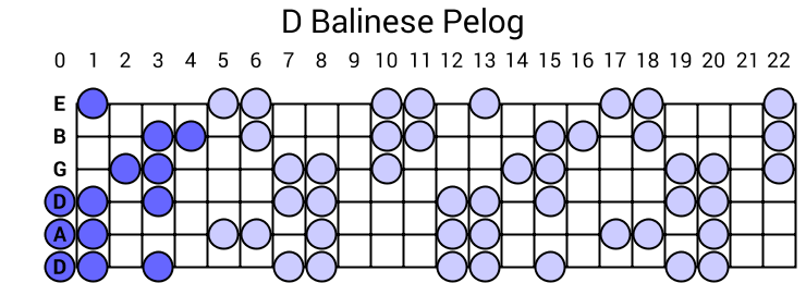 D Balinese Pelog