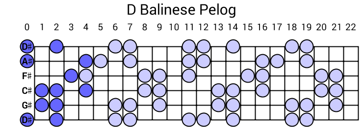 D Balinese Pelog