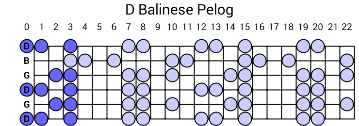 D Balinese Pelog