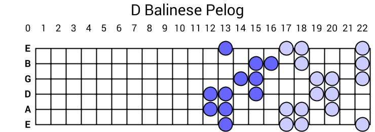 D Balinese Pelog