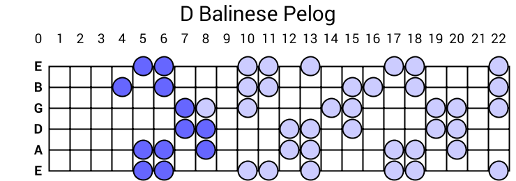 D Balinese Pelog