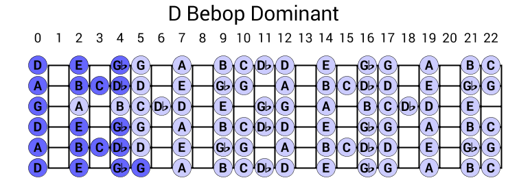 D Bebop Dominant