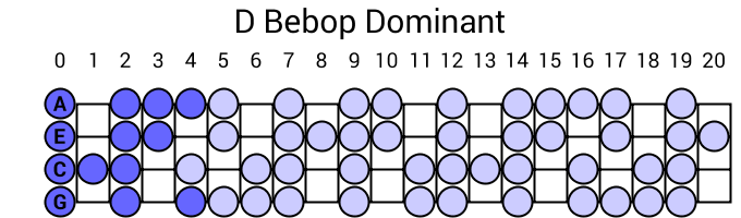 D Bebop Dominant