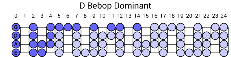 D Bebop Dominant