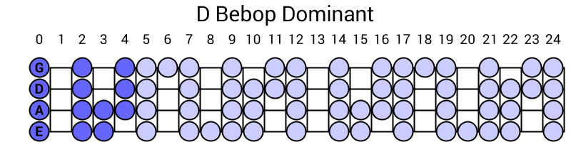 D Bebop Dominant